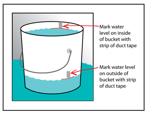 swimming pool leak bucket test